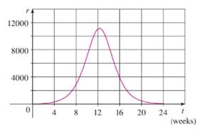 Single Variable Calculus: Concepts and Contexts, Enhanced Edition, Chapter 5, Problem 66RE 