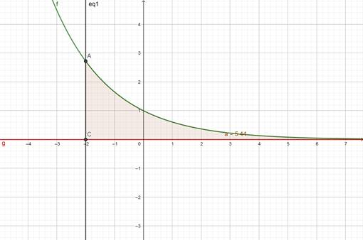 Single Variable Calculus: Concepts and Contexts, Enhanced Edition, Chapter 5.10, Problem 36E 