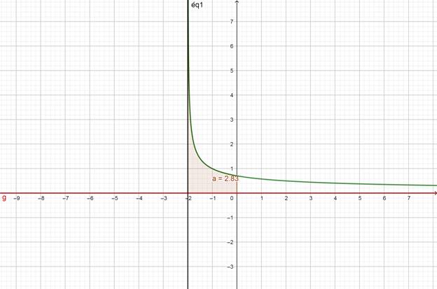 Single Variable Calculus: Concepts and Contexts, Enhanced Edition, Chapter 5.10, Problem 40E 