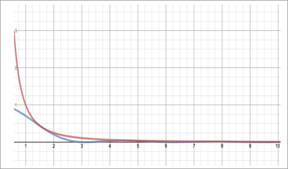 Single Variable Calculus: Concepts and Contexts, Enhanced Edition, Chapter 5.10, Problem 41E , additional homework tip  1