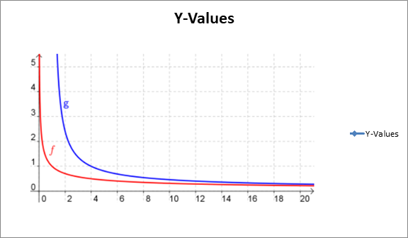 Single Variable Calculus: Concepts and Contexts, Enhanced Edition, Chapter 5.10, Problem 42E 