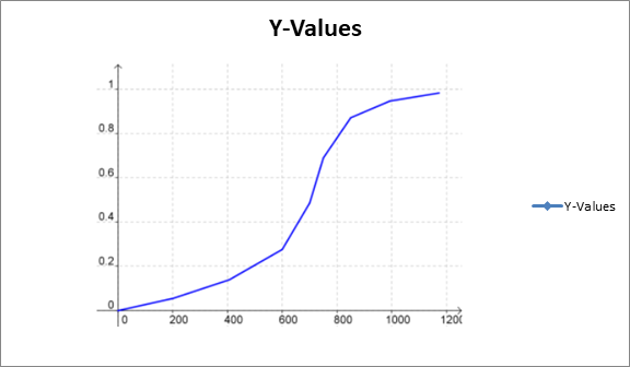 Single Variable Calculus: Concepts and Contexts, Enhanced Edition, Chapter 5.10, Problem 55E 