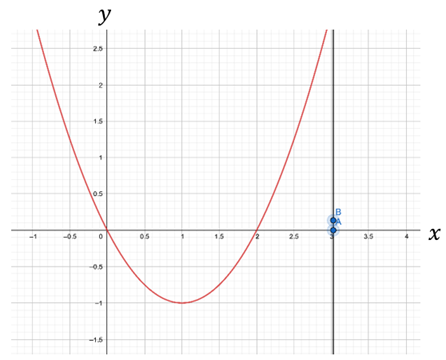 Single Variable Calculus: Concepts and Contexts, Enhanced Edition, Chapter 5.2, Problem 2E 