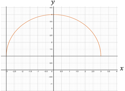 Single Variable Calculus: Concepts and Contexts, Enhanced Edition, Chapter 5.2, Problem 35E 