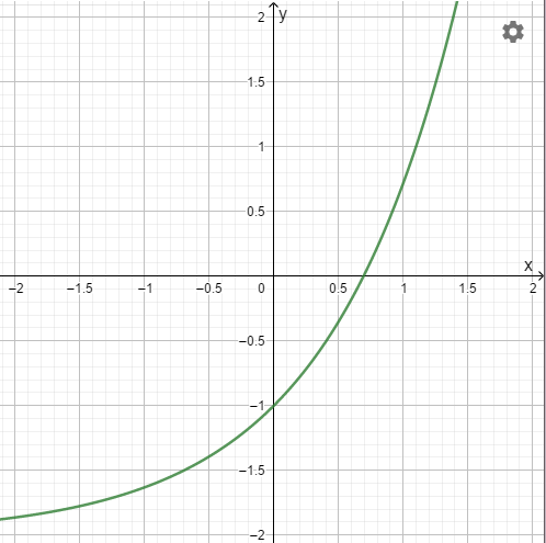 Single Variable Calculus: Concepts and Contexts, Enhanced Edition, Chapter 5.2, Problem 3E 