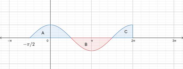 Single Variable Calculus: Concepts and Contexts, Enhanced Edition, Chapter 5.3, Problem 38E 