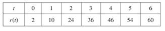 Single Variable Calculus: Concepts and Contexts, Enhanced Edition, Chapter 5.3, Problem 66E , additional homework tip  1