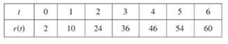 Single Variable Calculus: Concepts and Contexts, Enhanced Edition, Chapter 5.3, Problem 66E , additional homework tip  2