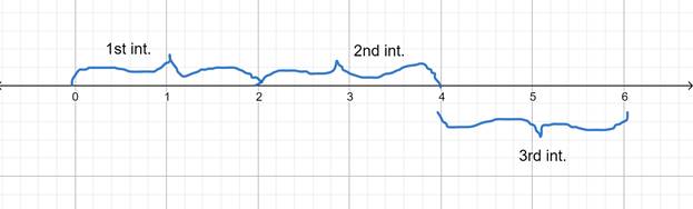 Single Variable Calculus: Concepts and Contexts, Enhanced Edition, Chapter 5.3, Problem 66E , additional homework tip  3