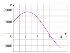 Single Variable Calculus: Concepts and Contexts, Enhanced Edition, Chapter 5.3, Problem 68E 