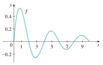 Single Variable Calculus: Concepts and Contexts, Enhanced Edition, Chapter 5.4, Problem 20E , additional homework tip  1