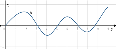 Single Variable Calculus: Concepts and Contexts, Enhanced Edition, Chapter 5.4, Problem 20E , additional homework tip  5