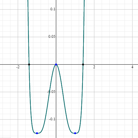 Single Variable Calculus: Concepts and Contexts, Enhanced Edition, Chapter 5.5, Problem 37E 