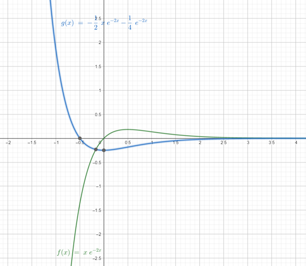 Single Variable Calculus: Concepts and Contexts, Enhanced Edition, Chapter 5.6, Problem 31E 