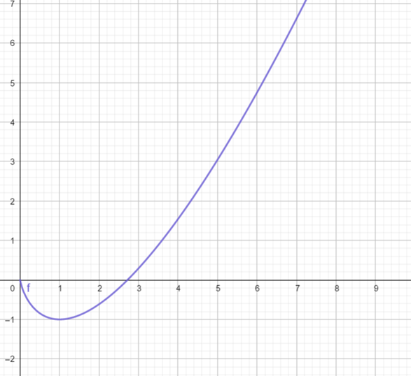 Single Variable Calculus: Concepts and Contexts, Enhanced Edition, Chapter 5.6, Problem 46E 