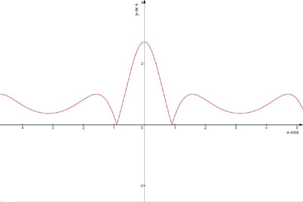 Single Variable Calculus: Concepts and Contexts, Enhanced Edition, Chapter 5.9, Problem 21E , additional homework tip  1