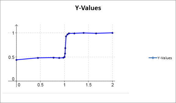 Single Variable Calculus: Concepts and Contexts, Enhanced Edition, Chapter 5.9, Problem 36E 