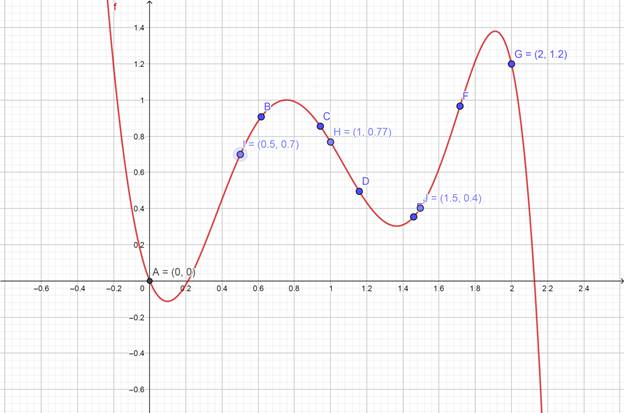 Single Variable Calculus: Concepts and Contexts, Enhanced Edition, Chapter 5.9, Problem 37E 