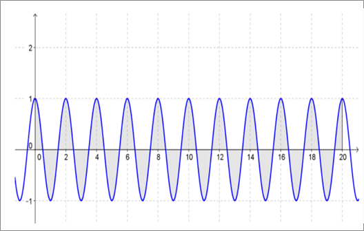 Single Variable Calculus: Concepts and Contexts, Enhanced Edition, Chapter 5.9, Problem 38E , additional homework tip  1