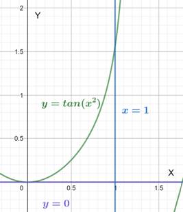 Single Variable Calculus: Concepts and Contexts, Enhanced Edition, Chapter 6, Problem 7RE 