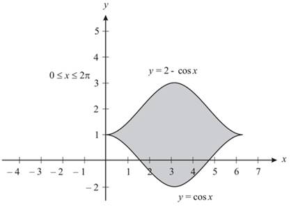 Single Variable Calculus: Concepts and Contexts, Enhanced Edition, Chapter 6.1, Problem 16E 