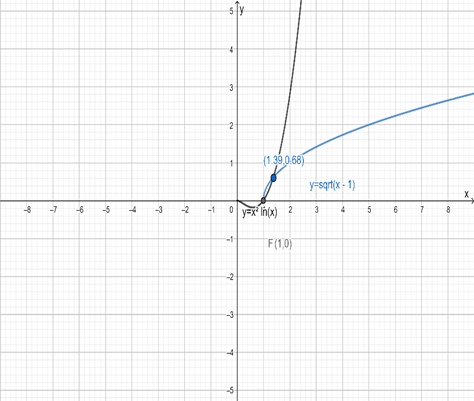 Single Variable Calculus: Concepts and Contexts, Enhanced Edition, Chapter 6.1, Problem 21E 