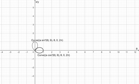 Single Variable Calculus: Concepts and Contexts, Enhanced Edition, Chapter 6.1, Problem 36E 