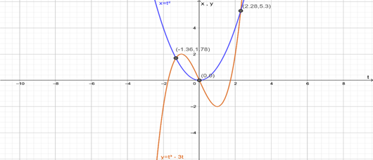 Single Variable Calculus: Concepts and Contexts, Enhanced Edition, Chapter 6.1, Problem 37E 