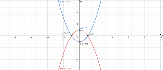 Single Variable Calculus: Concepts and Contexts, Enhanced Edition, Chapter 6.1, Problem 39E 