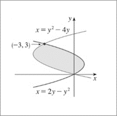 Single Variable Calculus: Concepts and Contexts, Enhanced Edition, Chapter 6.1, Problem 4E 