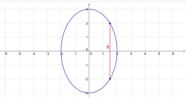 Single Variable Calculus: Concepts and Contexts, Enhanced Edition, Chapter 6.2, Problem 39E 