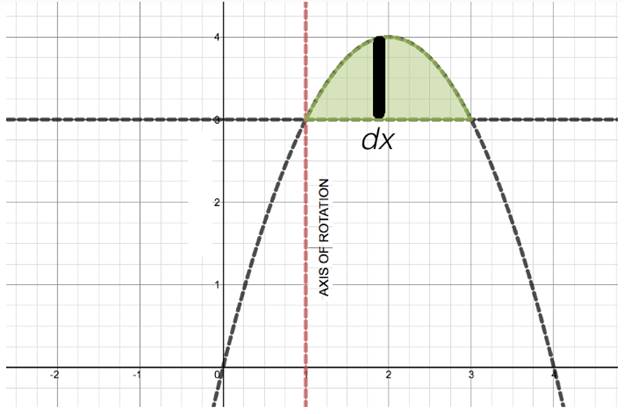 Single Variable Calculus: Concepts and Contexts, Enhanced Edition, Chapter 6.3, Problem 15E 