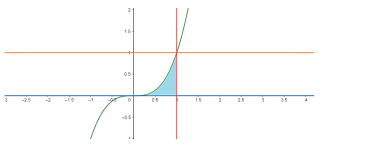 Single Variable Calculus: Concepts and Contexts, Enhanced Edition, Chapter 6.3, Problem 17E , additional homework tip  1