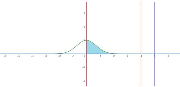 Single Variable Calculus: Concepts and Contexts, Enhanced Edition, Chapter 6.3, Problem 20E , additional homework tip  1