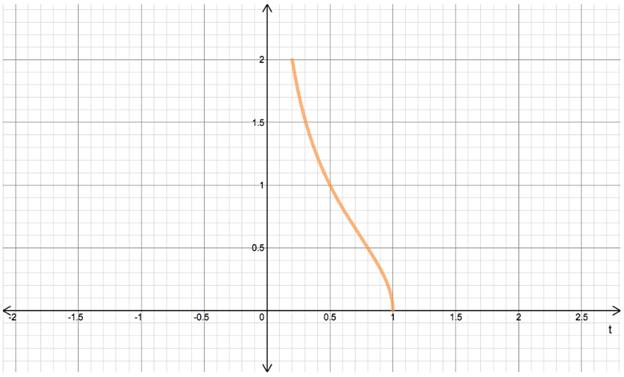 Single Variable Calculus: Concepts and Contexts, Enhanced Edition, Chapter 6.3, Problem 24E , additional homework tip  1