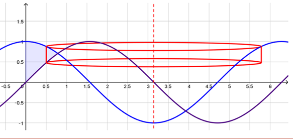 Single Variable Calculus: Concepts and Contexts, Enhanced Edition, Chapter 6.3, Problem 24E , additional homework tip  2