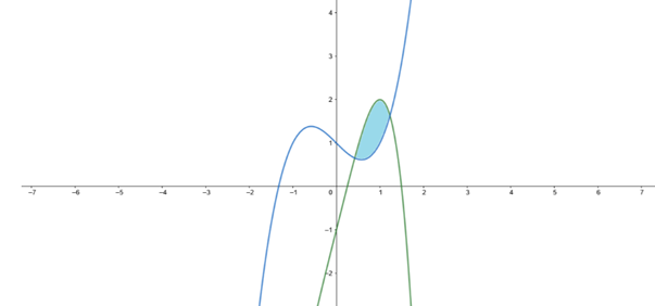 Single Variable Calculus: Concepts and Contexts, Enhanced Edition, Chapter 6.3, Problem 26E , additional homework tip  1