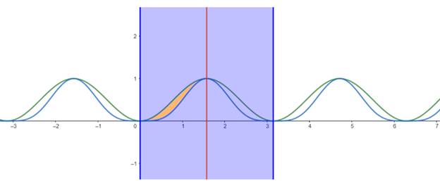 Single Variable Calculus: Concepts and Contexts, Enhanced Edition, Chapter 6.3, Problem 27E , additional homework tip  1