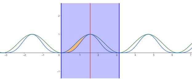 Single Variable Calculus: Concepts and Contexts, Enhanced Edition, Chapter 6.3, Problem 27E , additional homework tip  1