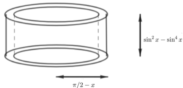 Single Variable Calculus: Concepts and Contexts, Enhanced Edition, Chapter 6.3, Problem 27E , additional homework tip  2