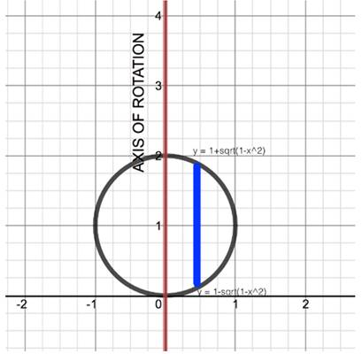 Single Variable Calculus: Concepts and Contexts, Enhanced Edition, Chapter 6.3, Problem 31E 