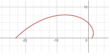 Single Variable Calculus: Concepts and Contexts, Enhanced Edition, Chapter 6.4, Problem 15E , additional homework tip  5