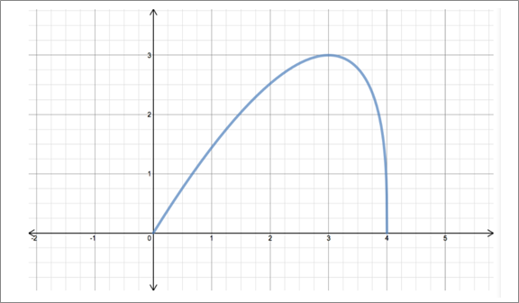 Single Variable Calculus: Concepts and Contexts, Enhanced Edition, Chapter 6.4, Problem 21E , additional homework tip  1