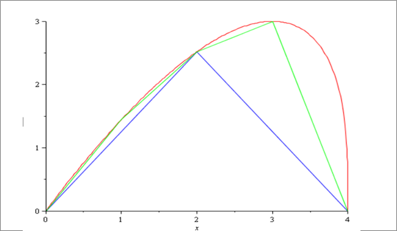 Single Variable Calculus: Concepts and Contexts, Enhanced Edition, Chapter 6.4, Problem 21E , additional homework tip  2