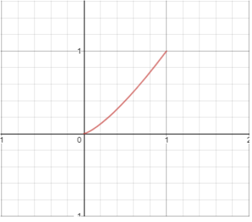 Single Variable Calculus: Concepts and Contexts, Enhanced Edition, Chapter 6.4, Problem 23E 