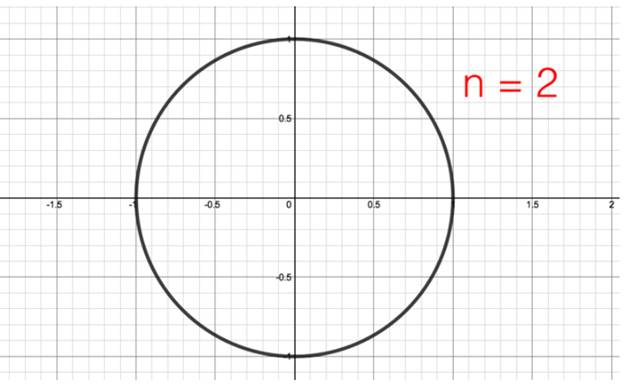 Single Variable Calculus: Concepts and Contexts, Enhanced Edition, Chapter 6.4, Problem 32E , additional homework tip  1