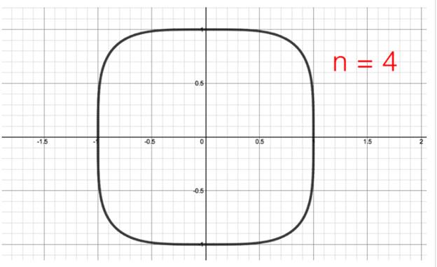 Single Variable Calculus: Concepts and Contexts, Enhanced Edition, Chapter 6.4, Problem 32E , additional homework tip  2