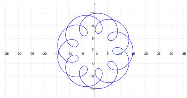 Single Variable Calculus: Concepts and Contexts, Enhanced Edition, Chapter 6.4, Problem 33E , additional homework tip  1