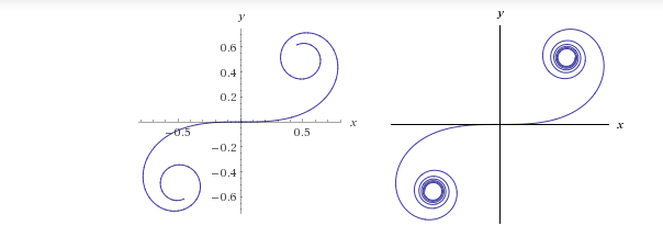 Single Variable Calculus: Concepts and Contexts, Enhanced Edition, Chapter 6.4, Problem 34E , additional homework tip  1