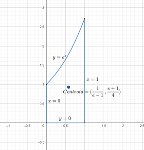 Single Variable Calculus: Concepts and Contexts, Enhanced Edition, Chapter 6.6, Problem 47E 